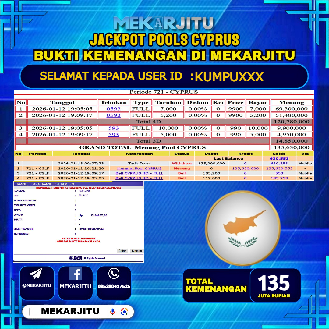 MEKARJITU JACKPOT  TOGEL CYPRUS  RP.135,000,000-LUNAS USER  ID : KUMPU***                  