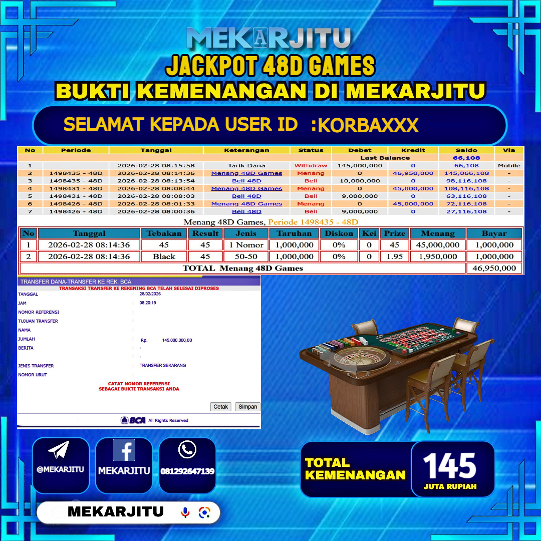 MEKARJITU JACKPOT  LIVE GAMES 48D GAMES  RP.145,000,000-LUNAS USER  ID :  KORBA***                  