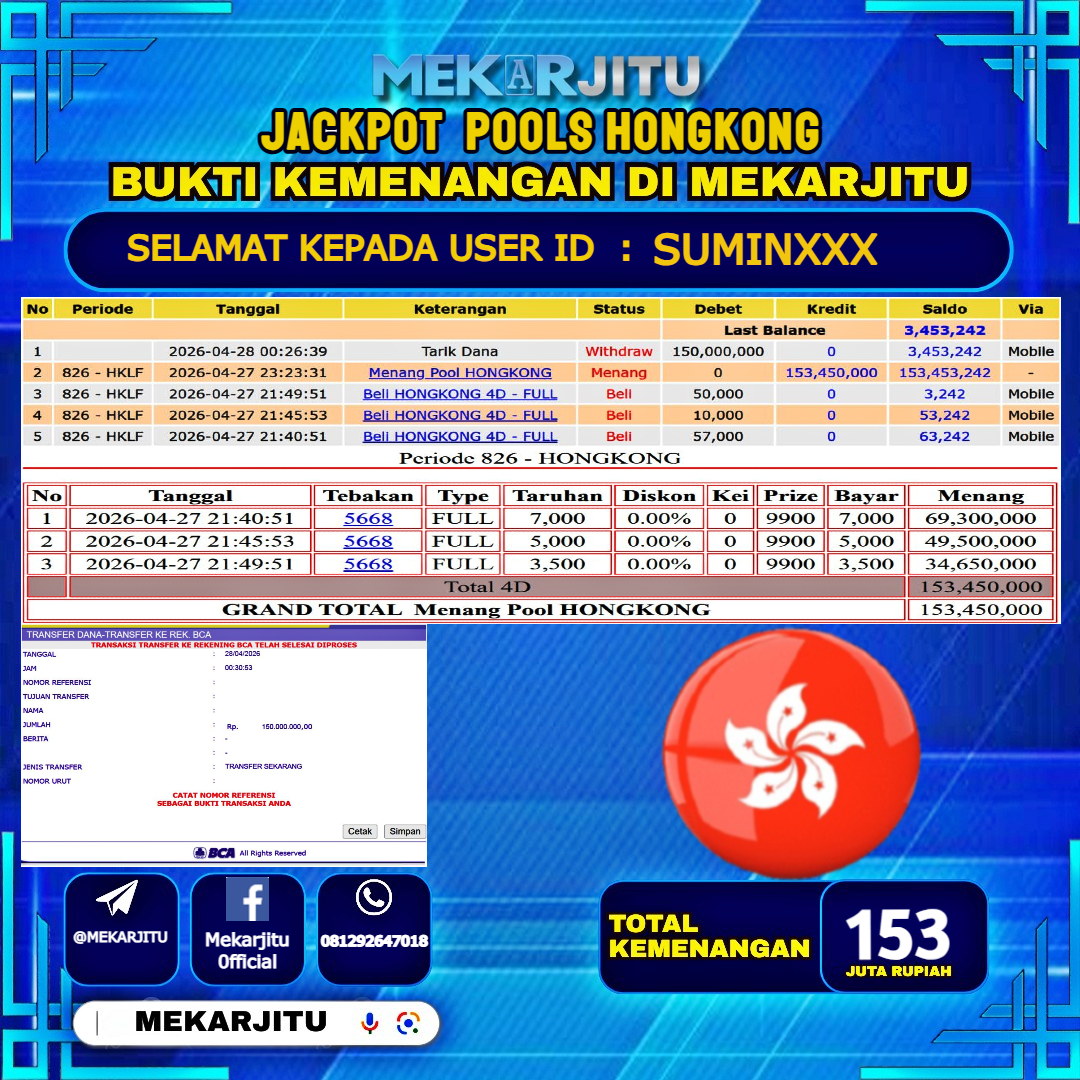 MEKARJITU JACKPOT  TOGEL HONGKONG RP.153,000,000-LUNAS USER  ID : SUMIN***                  